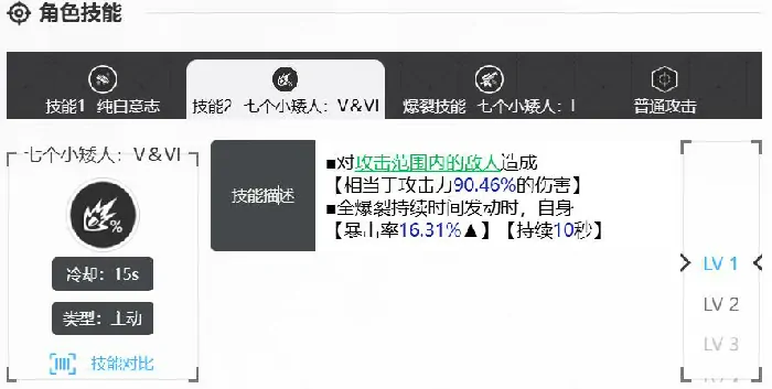 胜利女神白雪公主怎么样,胜利女神新的希望白雪公主强度介绍,胜利女神