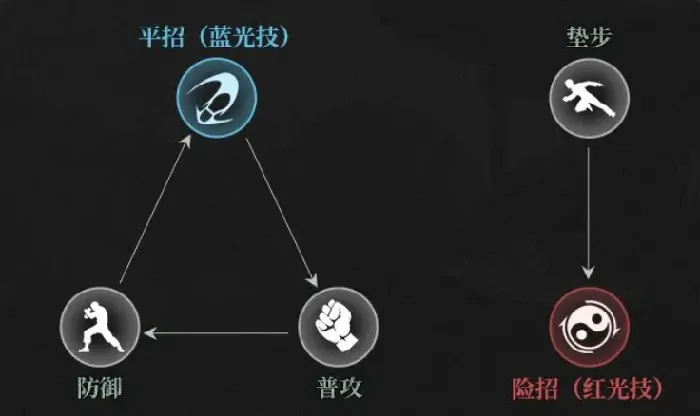 异人之下怎么玩,异人之下新手入门攻略