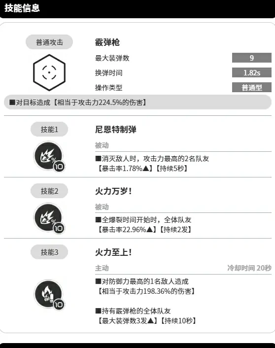 胜利女神尼恩角色好用吗,胜利女神新的希望尼恩强度分析,胜利女神