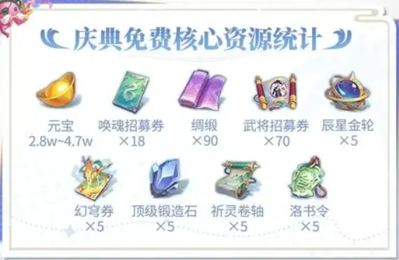三国志幻想大陆五周年什么时候开启,三幻5周年庆典前瞻