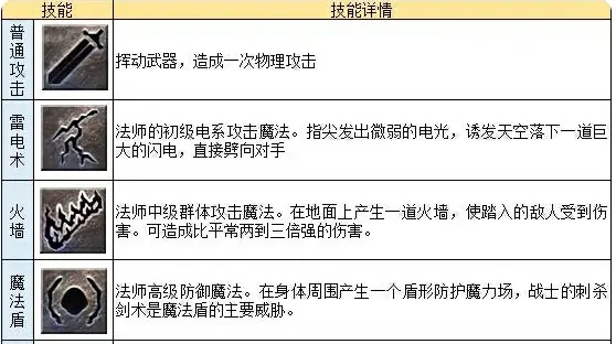 龙迹之城法师怎么样,龙迹之城手游法师职业攻略