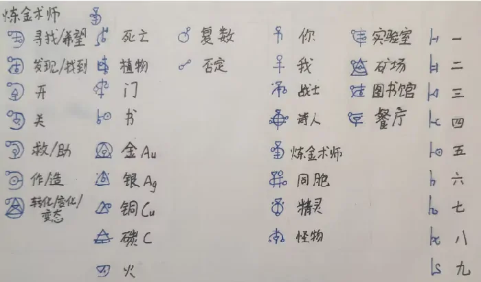 巴别塔圣歌战士文字介绍,巴别塔圣歌战士文字详解