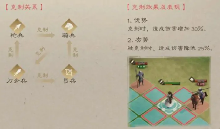 新三国志曹操传兵种有哪些,新三国志曹操传兵种介绍