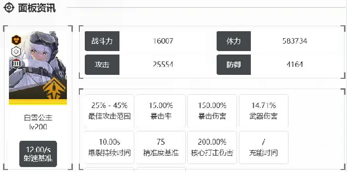 胜利女神白雪公主怎么样,胜利女神新的希望白雪公主强度介绍,胜利女神
