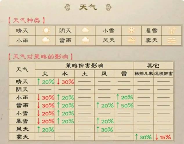 三国志曹操传地形攻略：隐藏机制与实战技巧大公开
