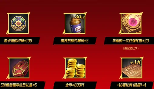 dnf手游70版本爆料,dnf手游70版本活动一览,dnf手游