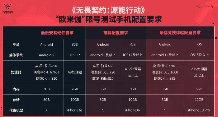 无畏契约手游最低配置是什么,无畏契约源能行动配置要求介绍,无畏契约