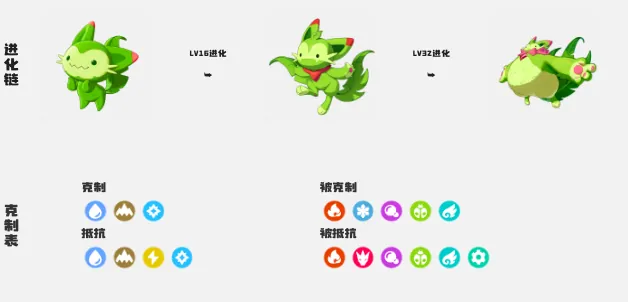 洛克王国世界精灵图鉴,洛克王国世界手游精灵有哪些