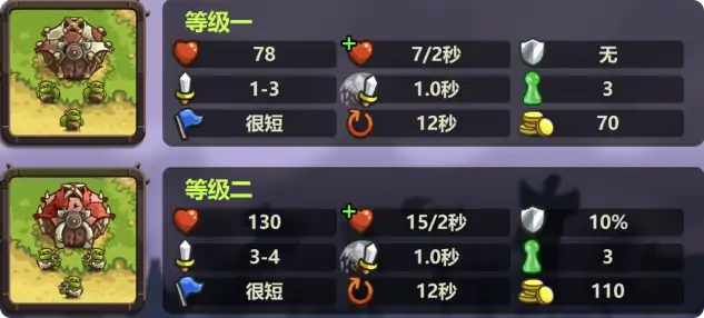 国王保卫战5出来了吗,国王保卫战5上线时间