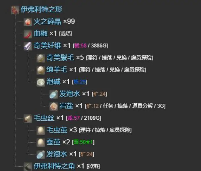 最终幻想14水晶世界伊弗利特之行宠物怎么获得,伊弗利特之行宠物获取方法
