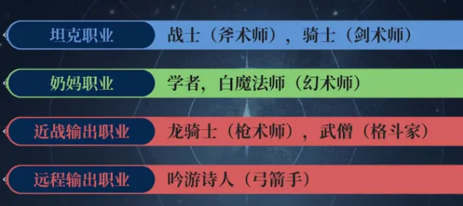 FF14手游奶妈职业推荐：水晶世界最强治疗指南