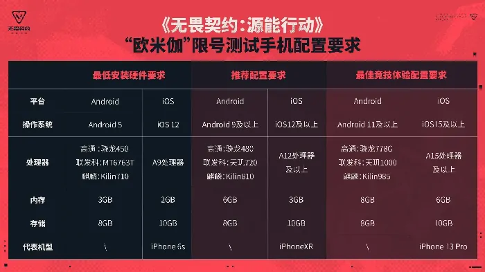 无畏契约手游多大内存,无畏契约源能行动多大存储空间,无畏契约