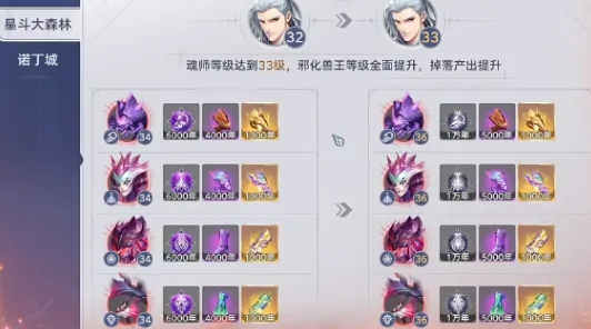 斗罗大陆猎魂世界邪化兽王打法指南,斗罗大陆猎魂世界邪化兽王怎么打