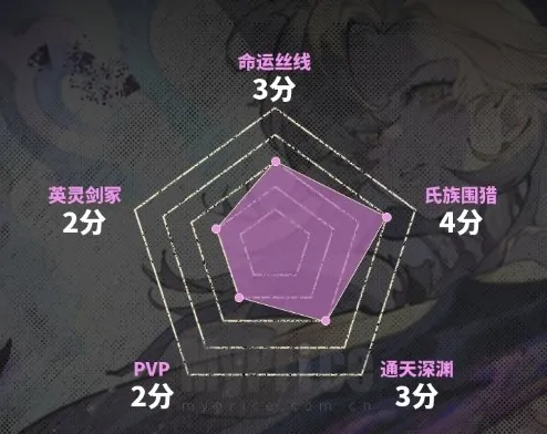 银与绯归乡的哈缇介绍,银与绯归乡的哈缇攻略