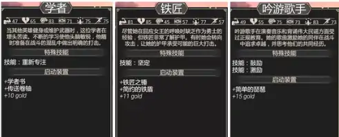 为了吾王最强阵容如何搭配,为了吾王手机版最强搭配指南