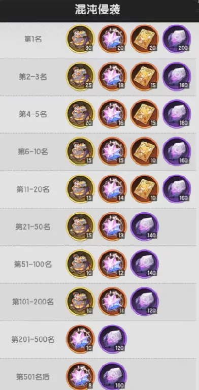 杖剑传说混沌侵袭怎么玩,杖剑传说混沌侵袭玩法介绍