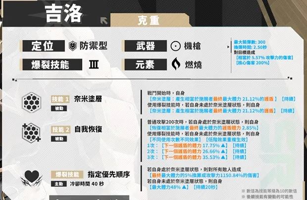 胜利女神吉洛强度如何,胜利女神新的希望吉洛厉害吗,胜利女神