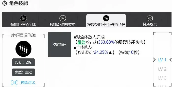 胜利女神新的希望真理怎么样,胜利女神新的希望真理强度介绍,胜利女神