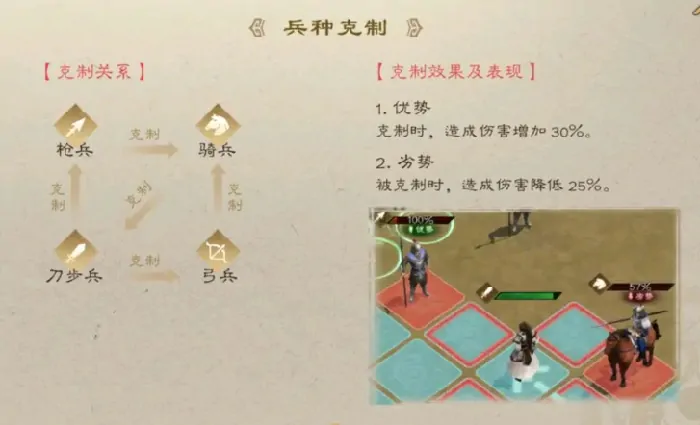曹操传兵种克制全解析：制霸战场必备技巧