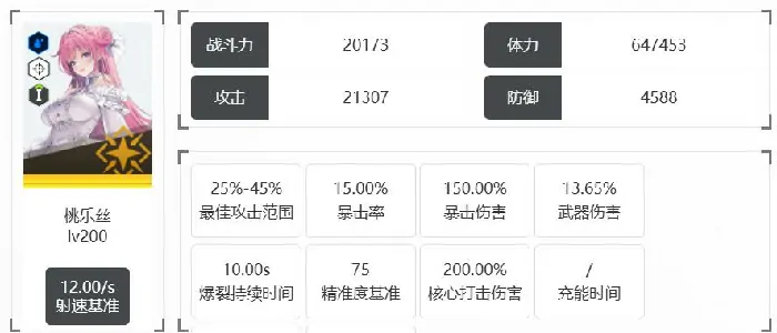 胜利女神dora好玩吗,胜利女神新的希望桃乐丝技能玩法介绍,胜利女神
