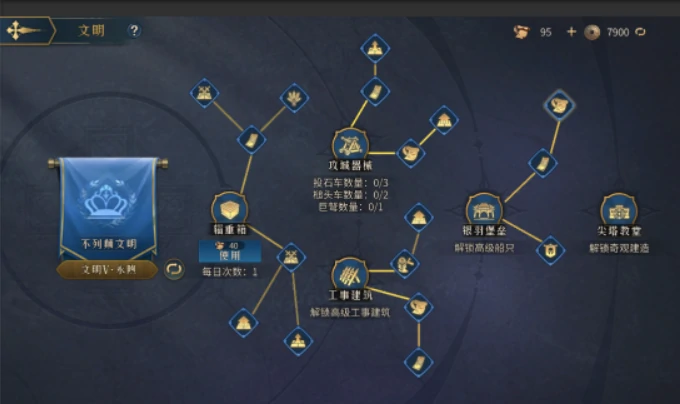 帝国权杖与文明大不列颠文明怎么样,帝国权杖与文明大不列颠文明介绍
