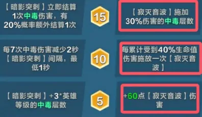 口袋斗蛐蛐痛苦女王怎么样,口袋斗蛐蛐痛苦女王英雄攻略