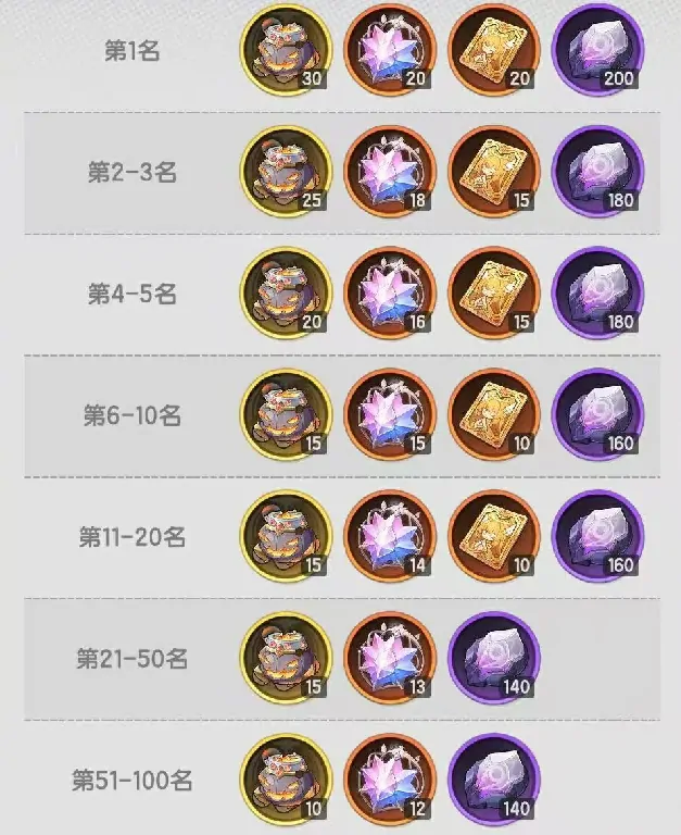 杖剑传说混沌侵袭怎么打,杖剑传说混沌侵袭技能搭配推荐