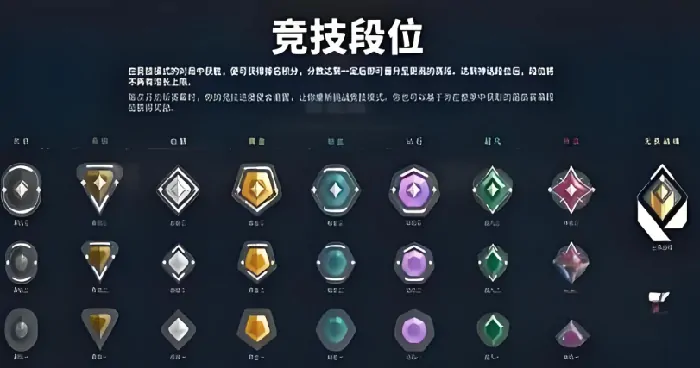 无畏契约源能行动排位一览,无畏契约源能行动排位有哪些,无畏契约