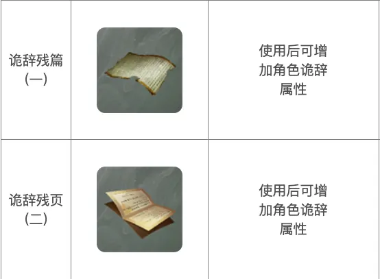 想知道下一站江湖2手游诡辞怎么提升？这里有超实用攻略！ 