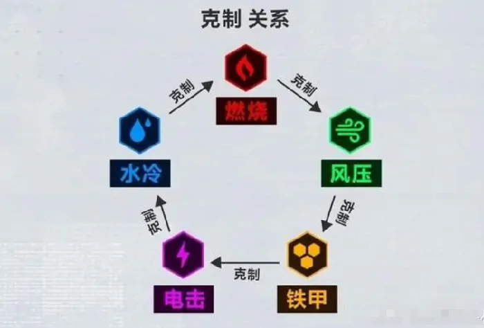 胜利女神战前整备面板介绍,胜利女神新的希望对战技巧,胜利女神