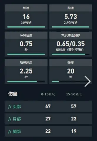 无畏契约手游蜂刺怎么样,无畏契约源能行动蜂刺武器介绍,无畏契约