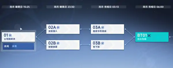 星塔旅人剧情共几章？