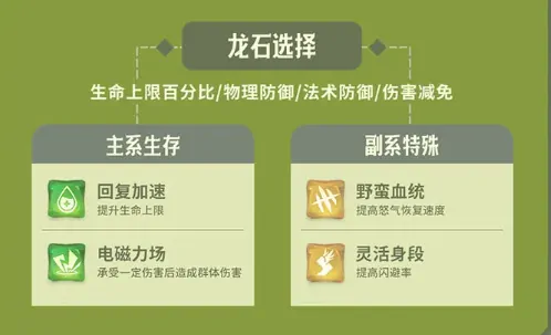 龙石战争石诺如何搭配阵容,龙石战争石诺阵容搭配指南