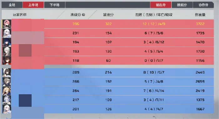卡拉彼丘段位有哪些,卡拉彼丘段位介绍