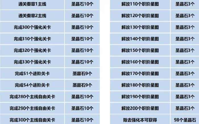 fgo9周年送多少石头,命运冠位指定国服九周年福利一览​