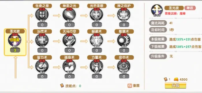 飞飞重逢圣职者攻略,飞飞重逢圣职者怎么加点
