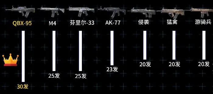 远光84芬里尔怎么样,远光84芬里尔强度分析