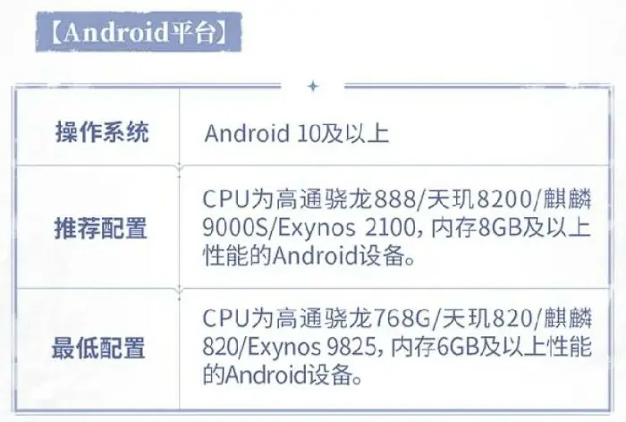 星痕共鸣最低配置推荐,星痕共鸣手机端最低配置门槛介绍