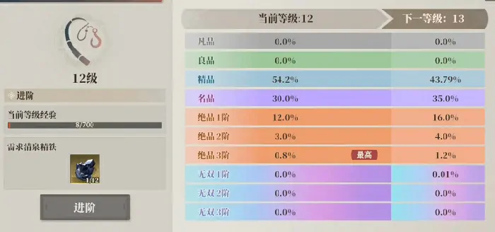 三国志幻想大陆2枭之歌无损钓装备大法,三幻2枭之歌钓装备攻略