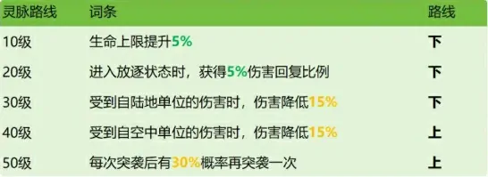 龙石战争西奥多怎么样,龙石战争手游西奥多角色介绍