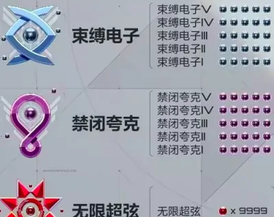 卡拉彼丘段位一览图,卡拉彼丘段位怎么划分