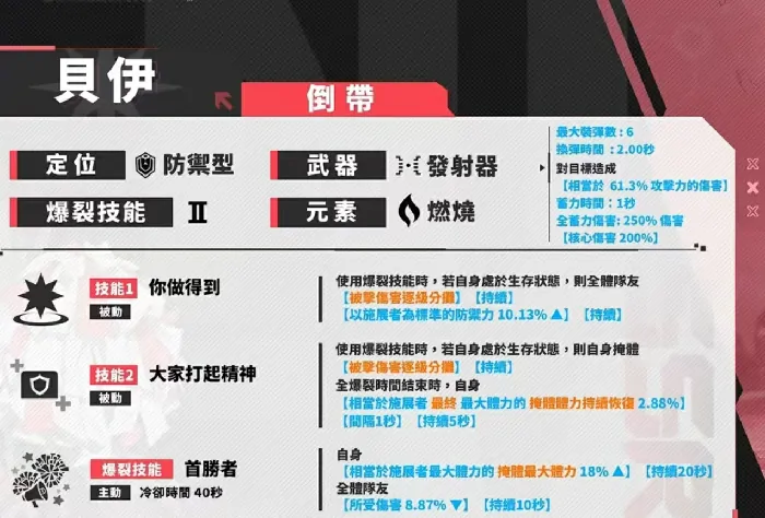胜利女神新的希望贝伊怎么玩,胜利女神贝伊强度和玩法介绍,胜利女神