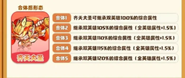 魔宠降临齐天大圣介绍,魔宠降临齐天大圣攻略