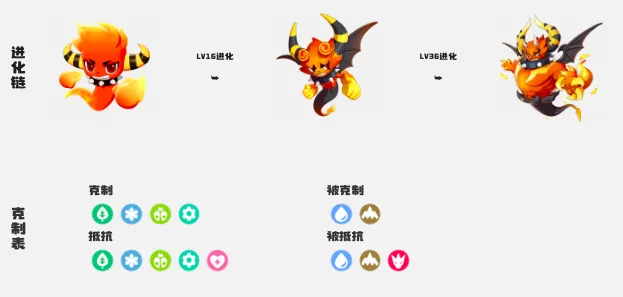洛克王国世界精灵图鉴,洛克王国世界手游精灵有哪些