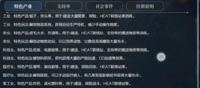 冰汽时代最后的家园产业事件怎么做,冰汽时代最后的家园产业事件攻略