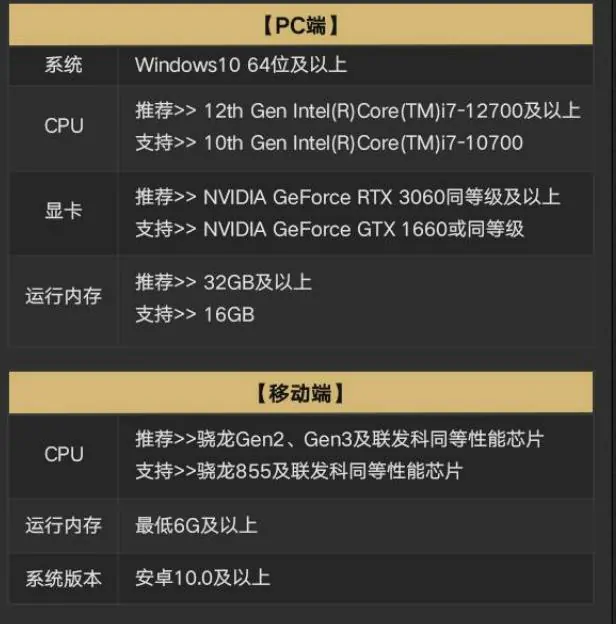 异环最低配置要求,异环最低配置建议