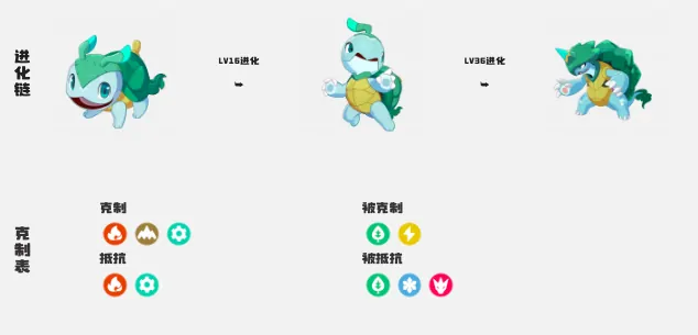 洛克王国世界精灵图鉴,洛克王国世界手游精灵有哪些