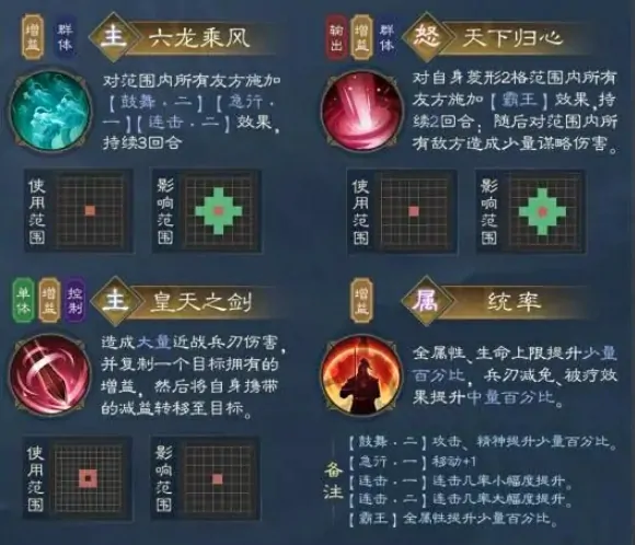 新三国志曹操传曹操技能有哪些,新三国志曹操传曹操角色技能解析