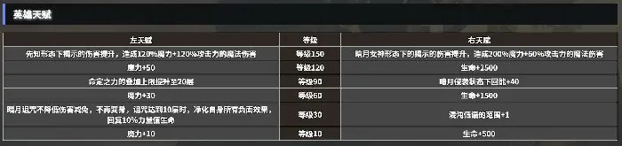 地下城堡4暗月先知玩法介绍,地下城堡4暗月先知技能有哪些