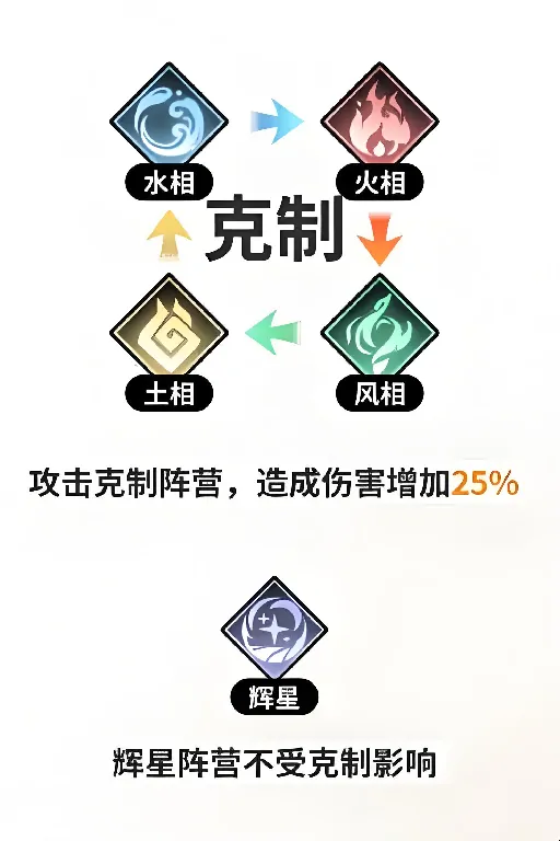 时隙之旅幻灵怎么选,时隙之旅幻灵推荐分享